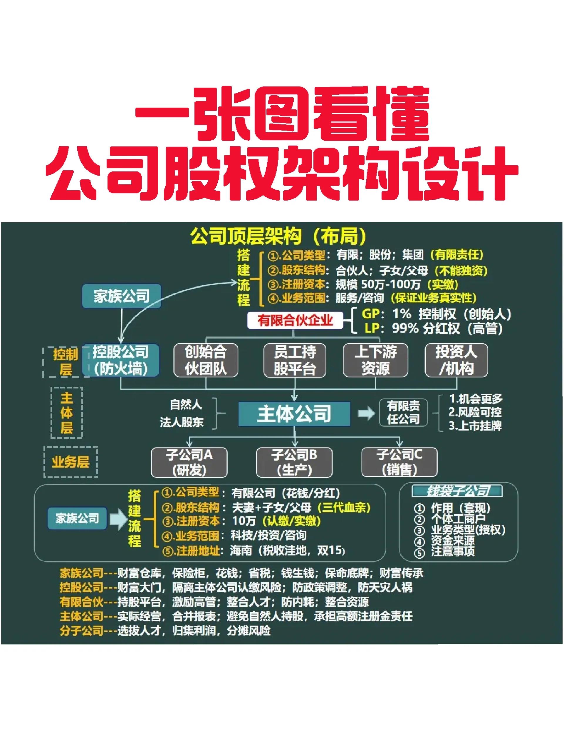 十堰市VIE架构企业上市规划(vie架构香港上市的优点)