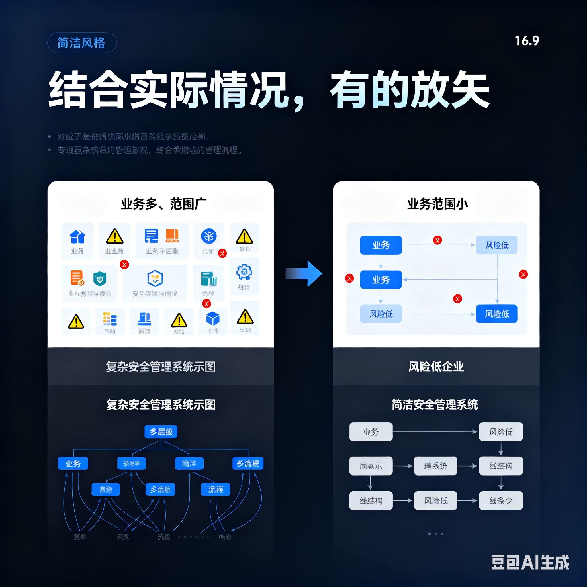 十堰市整合风险如何解决(整合风险是什么意思)