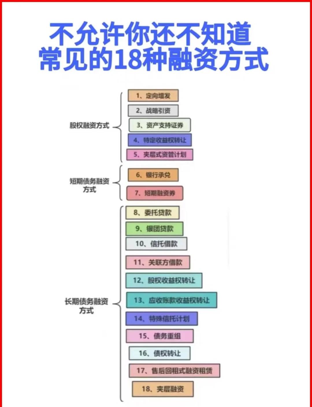 十堰市战略融资成本控制(战略融资意味着什么)