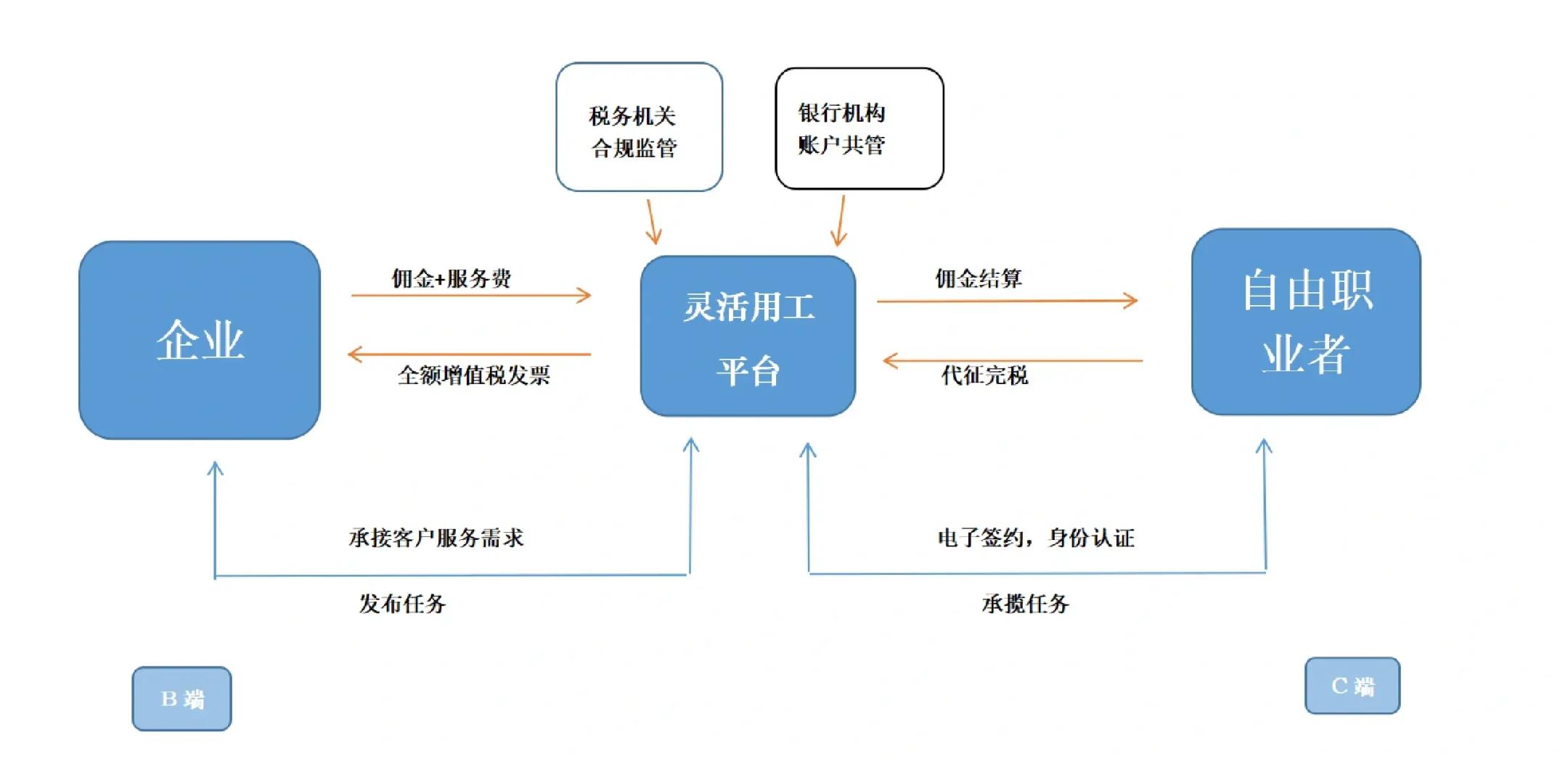 十堰市灵活合伙人机制(合伙人机制的五大优势)