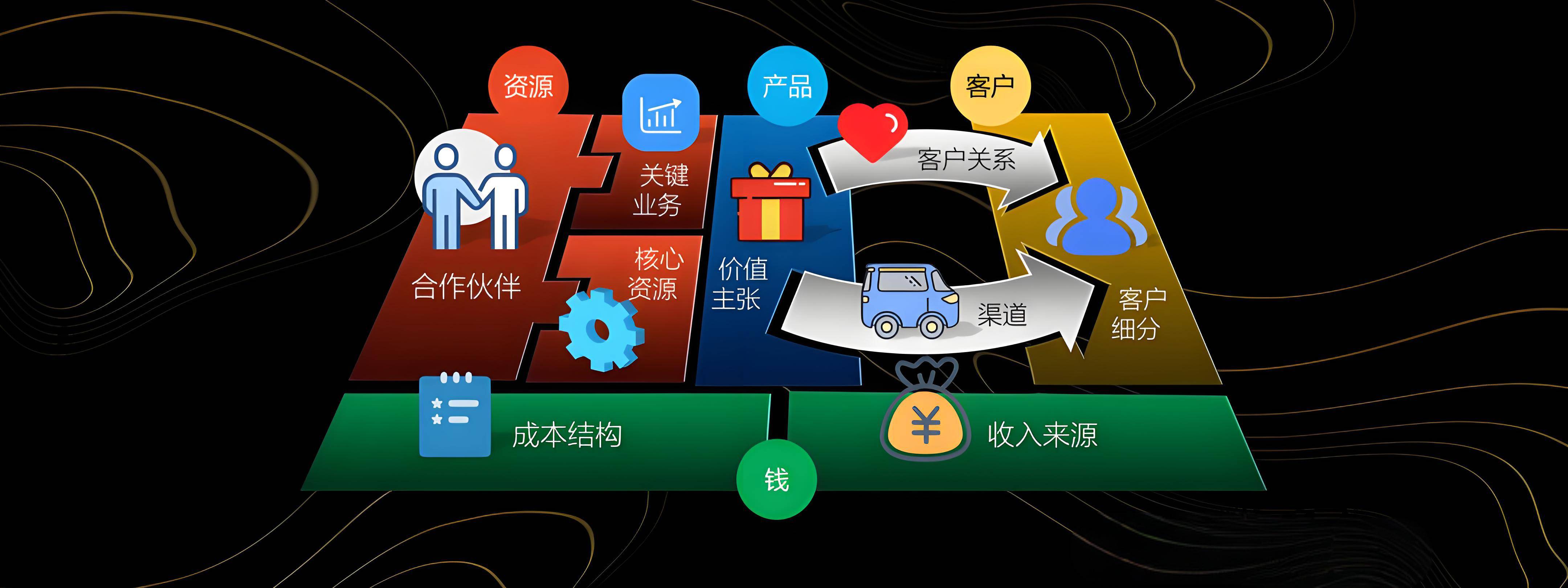 十堰市烟台专业商业模式升级(烟台模式投资50300)