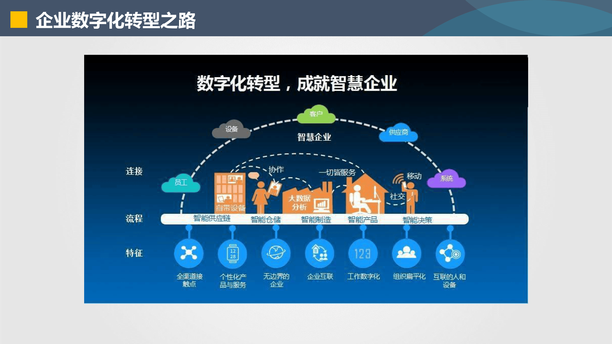十堰市器械企业数字化转型(器械企业数字化转型建议)