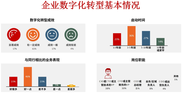 十堰市昆明企业数字化转型(昆明数字经济发展规划)