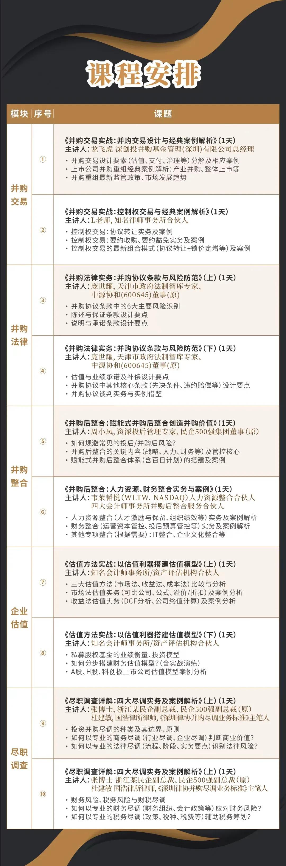 十堰市实战型并购重组机构(实战型并购重组机构有哪些)
