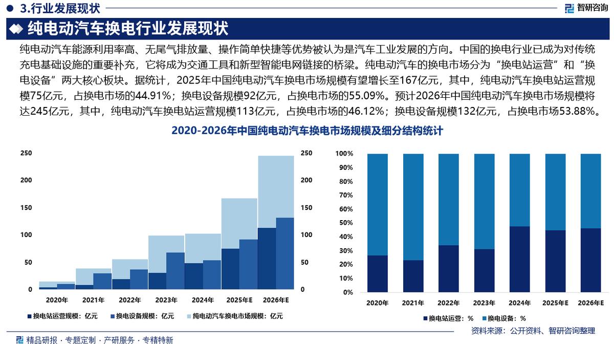 十堰市新能源企业竞争分析(新能源汽车竞争战略分析)