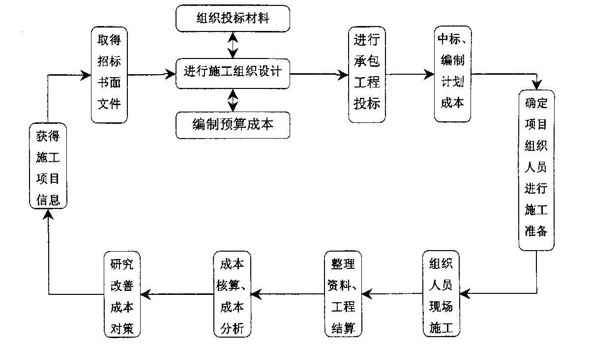 十堰市全方位成本控制机构(全方位成本管理的优点)
