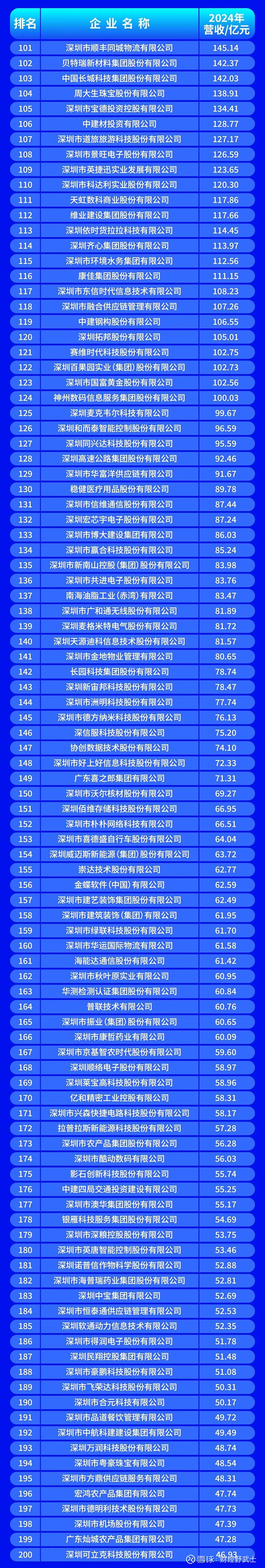 十堰市深圳企业价值评估(深圳企业价值评估公司排名)