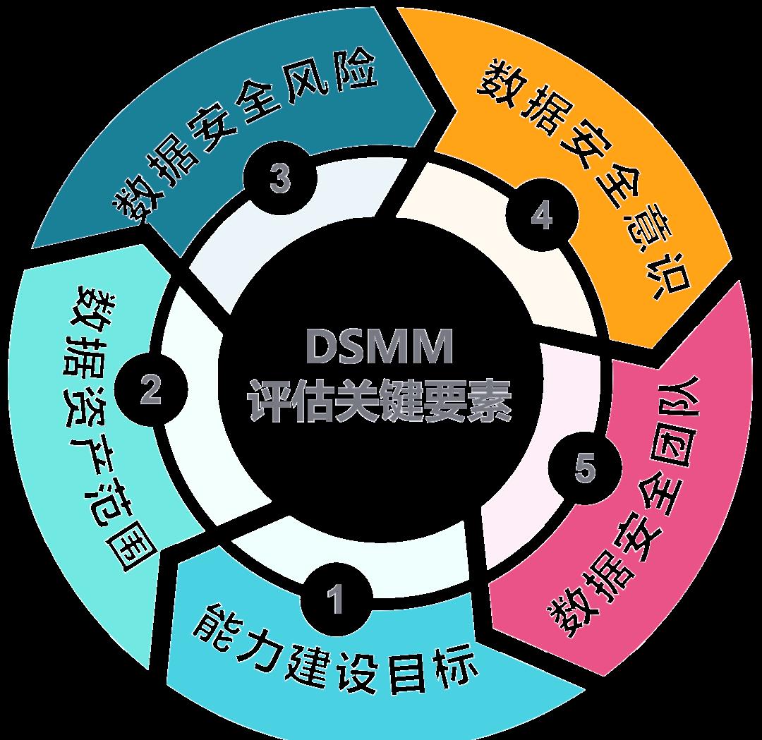 十堰市价值驱动价值评估(价值驱动型商业模式)