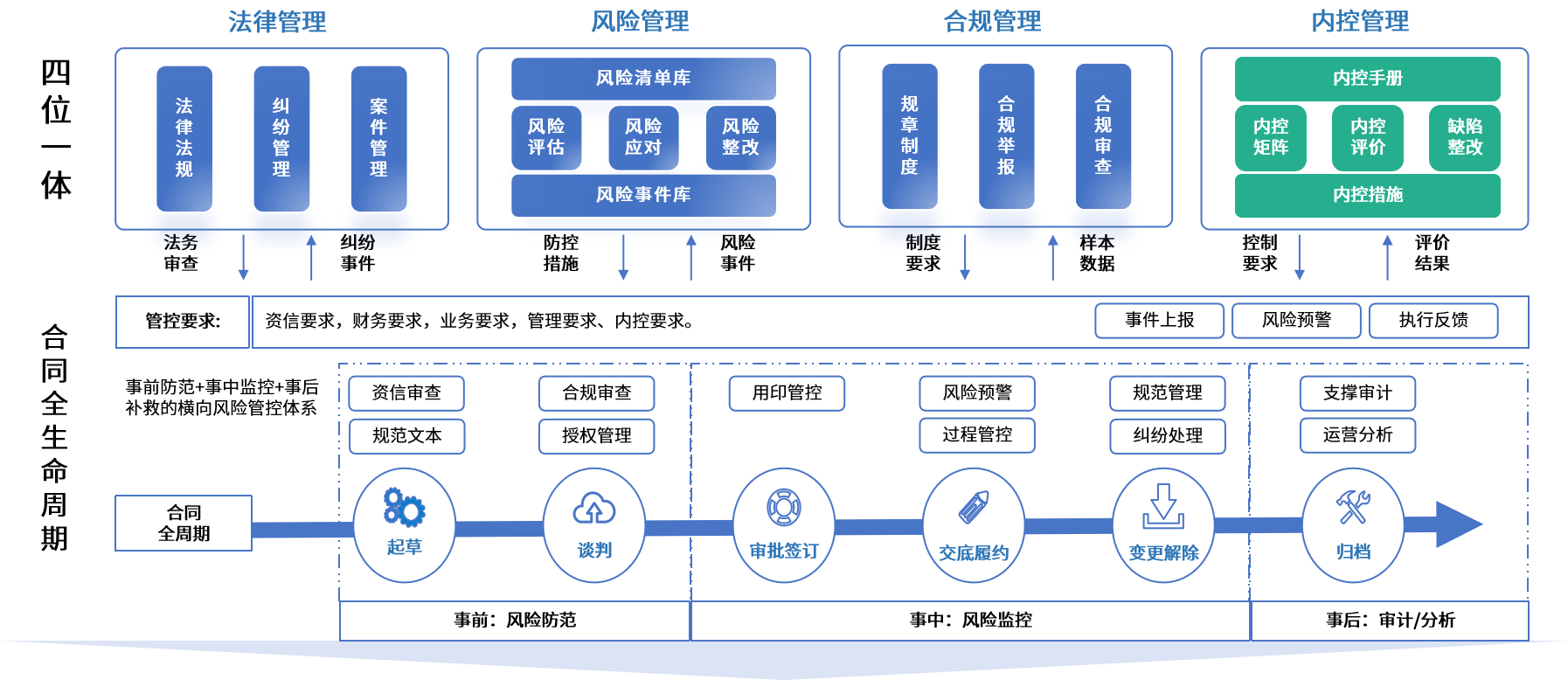十堰市零风险纺织内控体系(零风险纺织内控体系是什么)