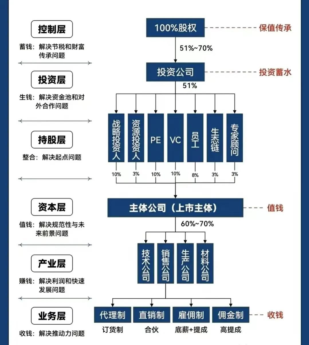 十堰市化工股权架构设计(化工股权架构设计方案)