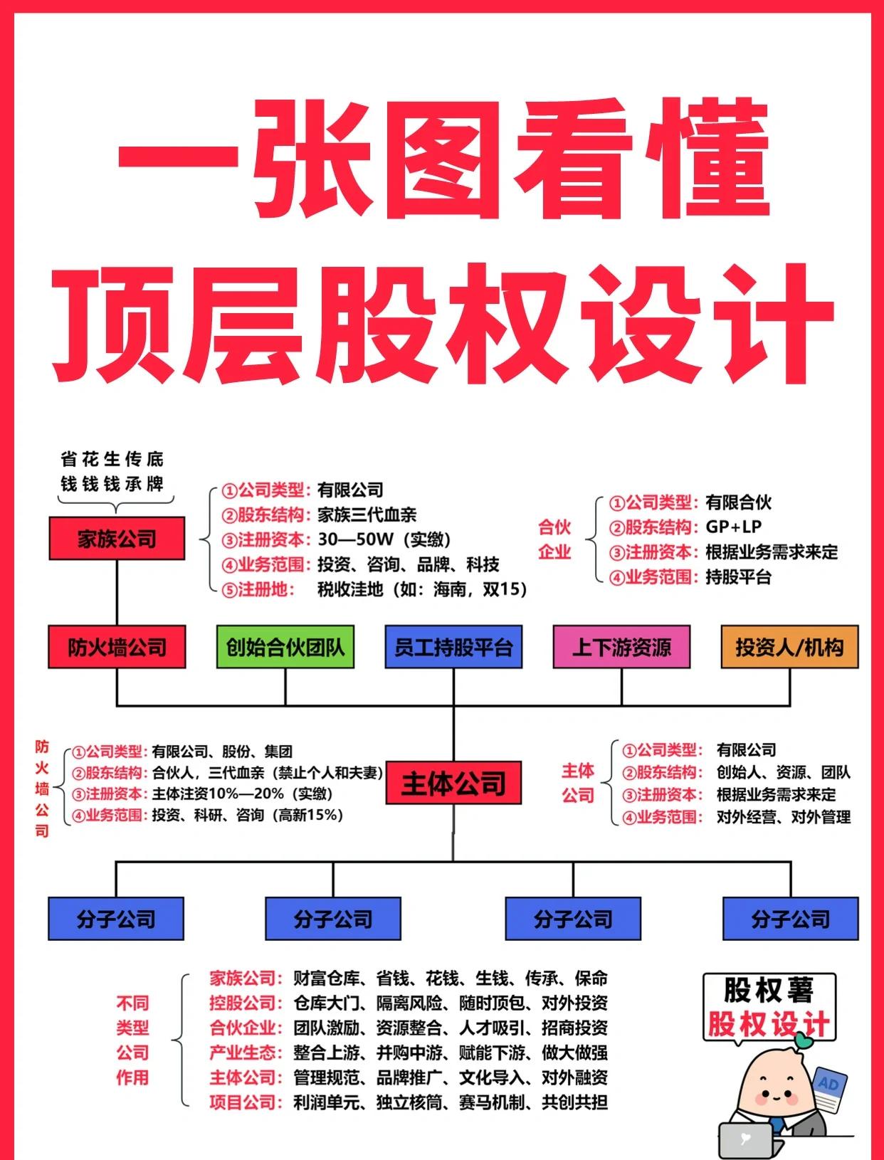 十堰市高回报股权架构设计(高回报投资与理财指南)