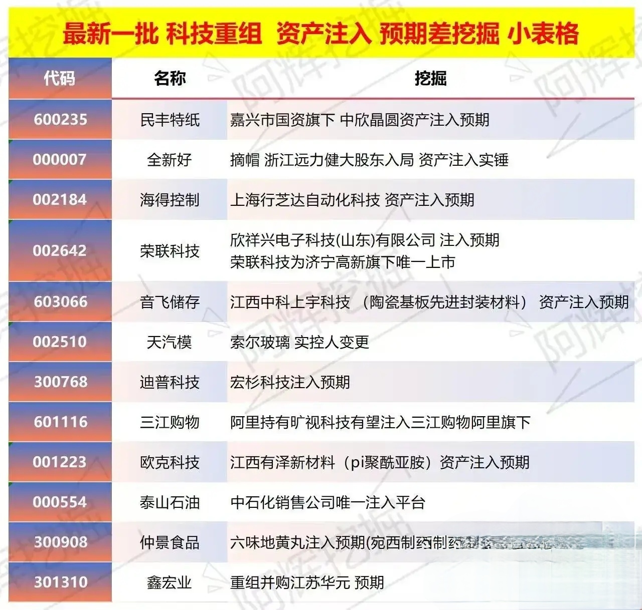 十堰市专业股权重组(股权重组的目的)