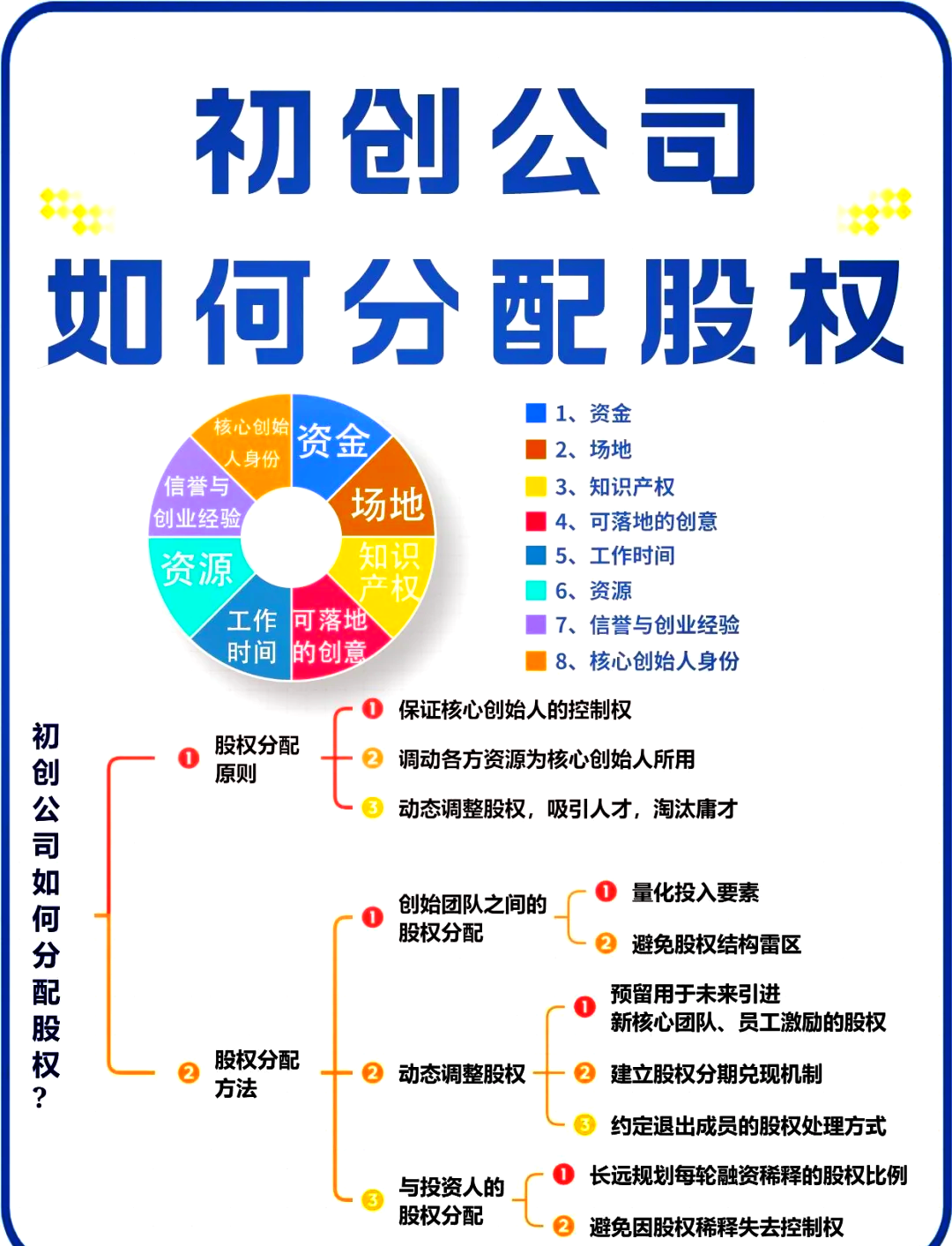 十堰市软件股权激励(股权激励系统八大步骤)