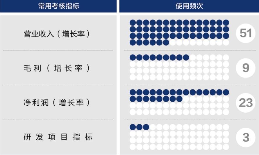 十堰市深度医疗股权设计(深度医疗股权设计分析)