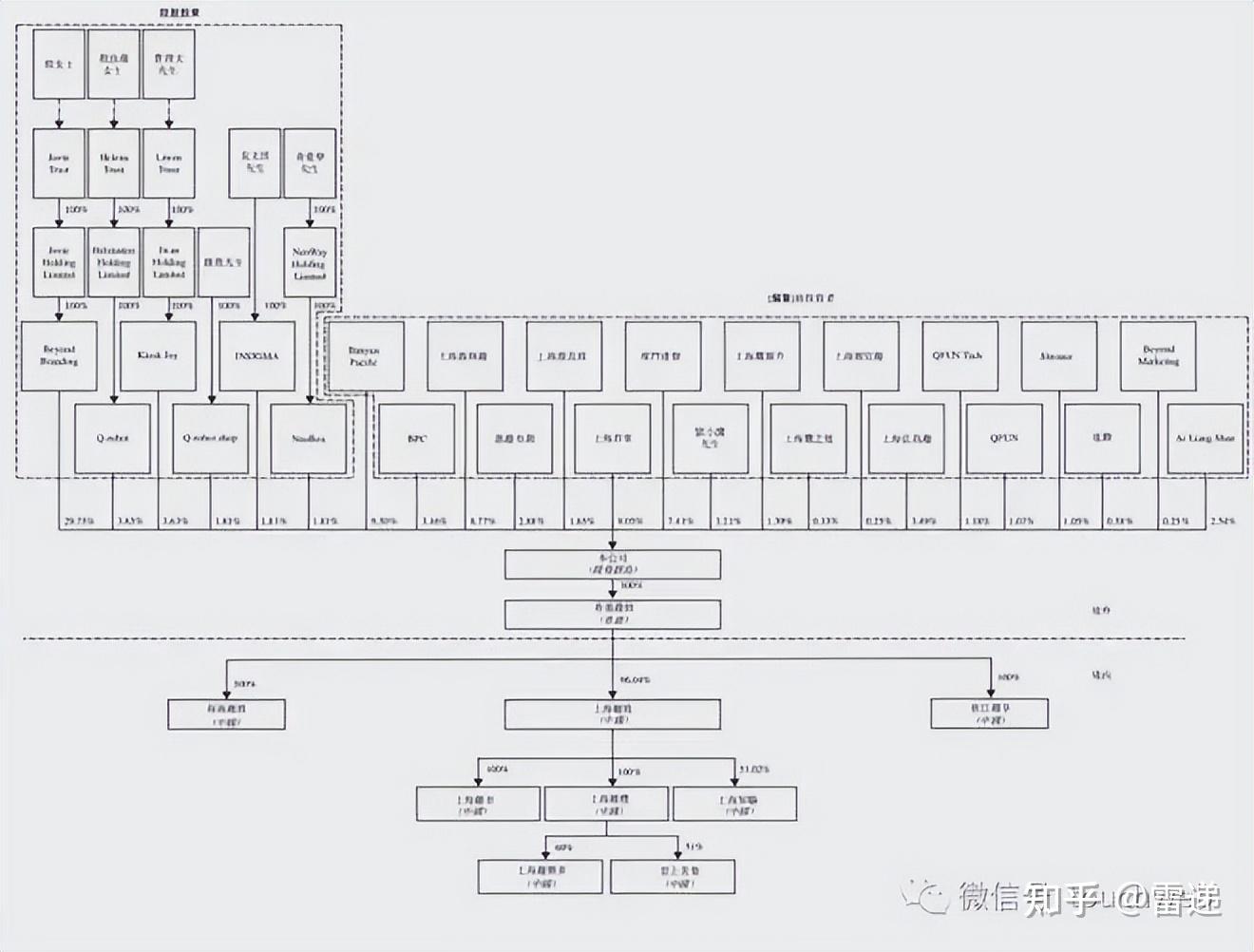 十堰市投票权安排财务优化(投票权类型是什么意思)