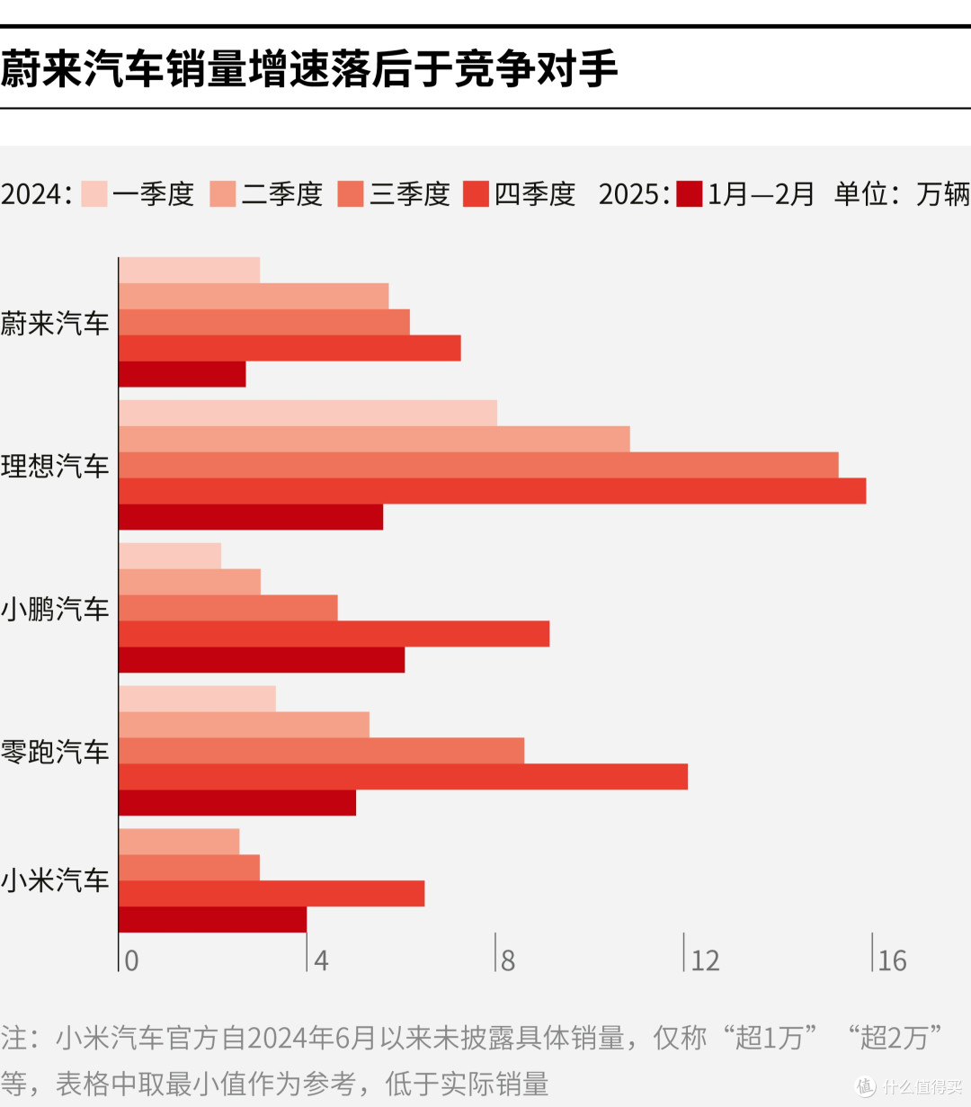 十堰市领先汽车竞争分析(领先汽车竞争分析图)