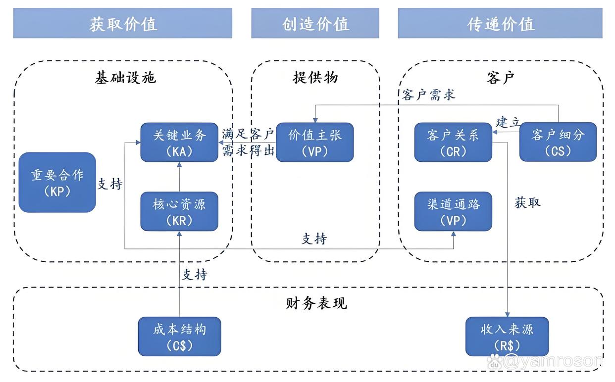 十堰市游戏企业商业模式升级(游戏行业的商业模式有哪些)