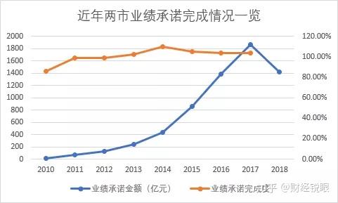十堰市业绩承诺主板上市(主板上市公司业绩预告的规定)