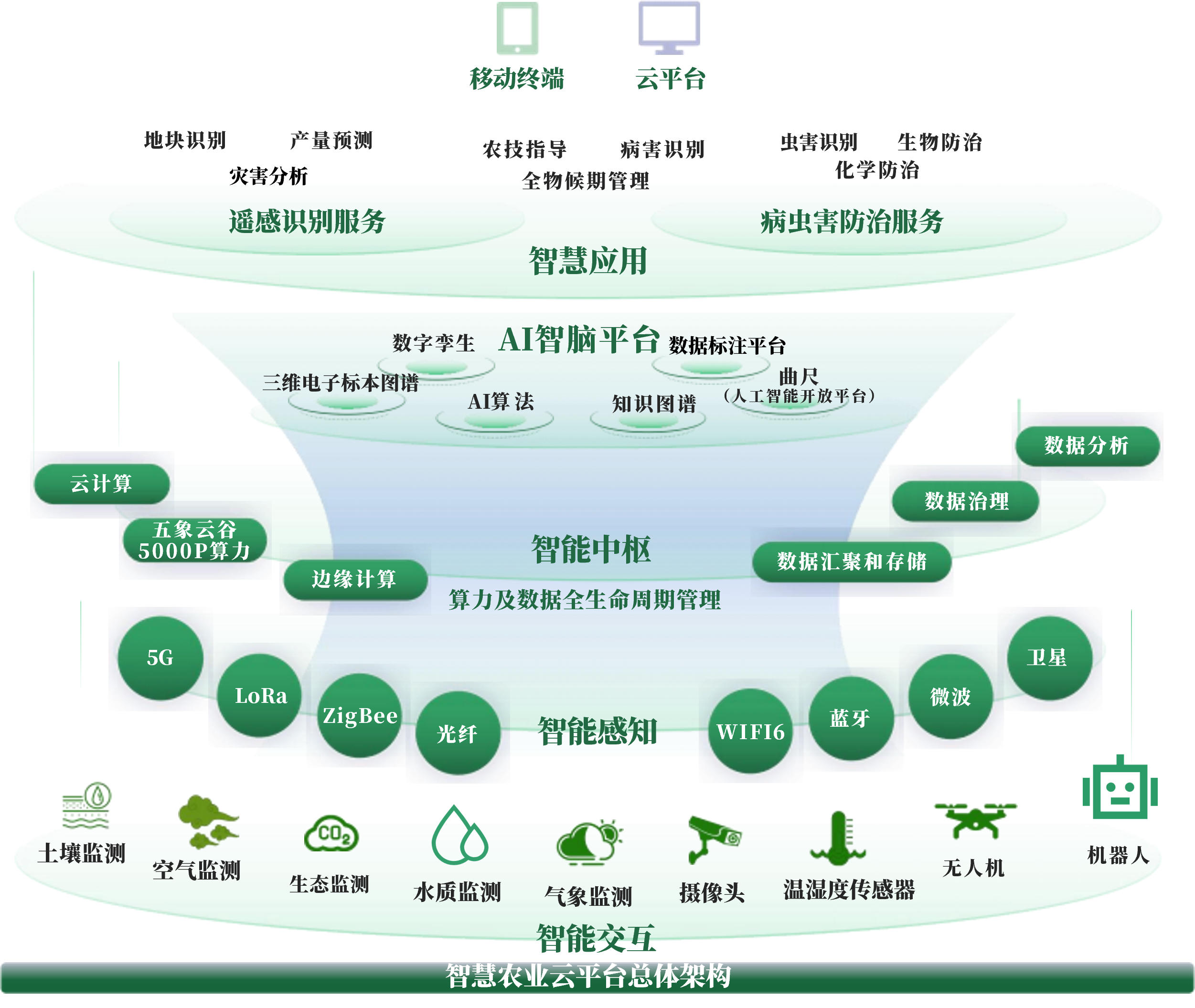十堰市创新农业上市规划(创新农业上市规划研究)