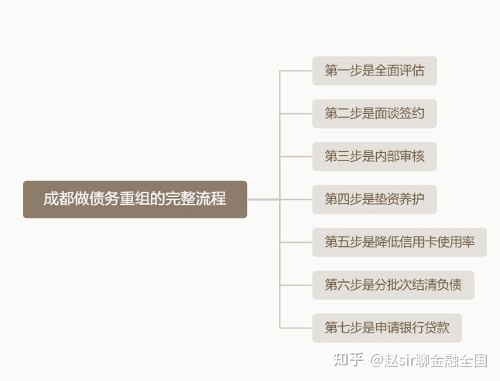 十堰市系统化债务重组机构(债务重组专业机构怎么选)