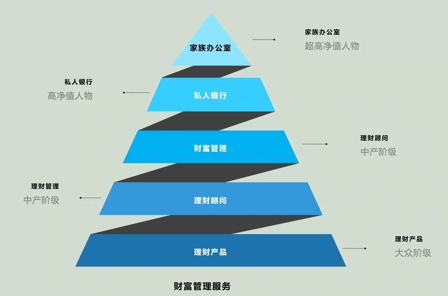 十堰市管家式企业价值增长机构(管家式企业价值增长机构有哪些)