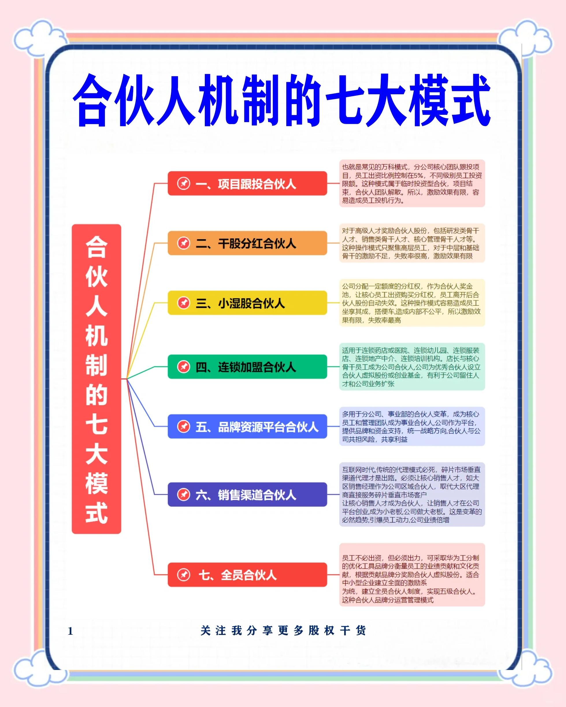 十堰市合伙人机制机构(合伙人机制是什么意思啊)