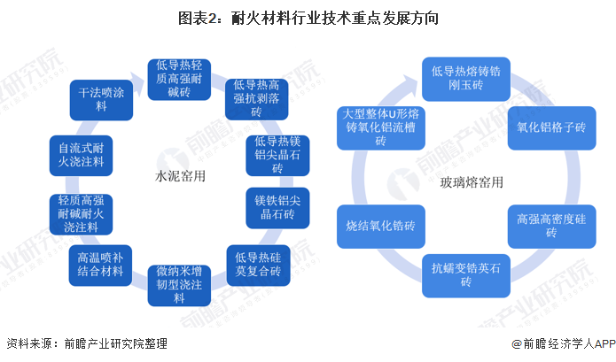 头部行业研究(行业头部是什么意思)
